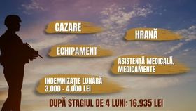 VIDEO Statul lansează un program de stagiu militar voluntar pentru a reînnoi forțele de apărare